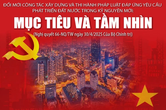 Đổi mới công tác xây dựng và thi hành pháp luật đáp ứng yêu cầu phát triển đất nước trong kỷ nguyên mới: Mục tiêu và tầm nhìn