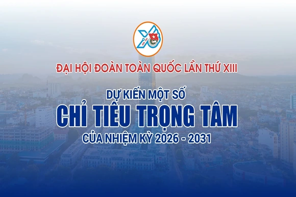 [Infographics] Đại hội Đoàn toàn quốc lần thứ XIII: Dự kiến một số chỉ tiêu trọng tâm của nhiệm kỳ 2026 - 2031