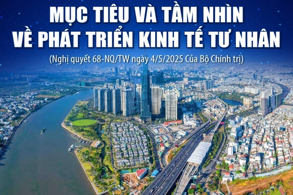 Mục tiêu và tầm nhìn về phát triển kinh tế tư nhân