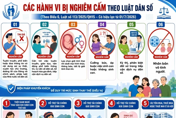 Luật Dân số nghiêm cấm lựa chọn giới tính thai nhi dưới mọi hình thức
