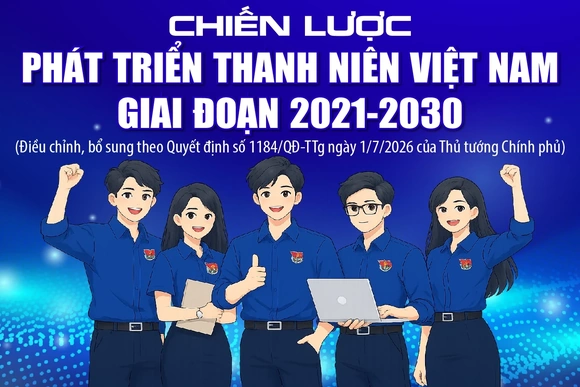 Chiến lược phát triển thanh niên Việt Nam giai đoạn 2021-2030