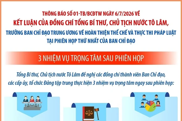Ba nhiệm vụ trọng tâm sau Phiên họp Ban Chỉ đạo Trung ương về hoàn thiện thể chế