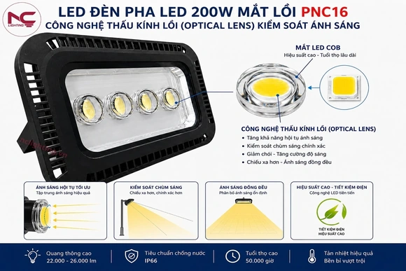 NC Lighting cung cấp giải pháp đèn pha LED cho nhiều hạng mục