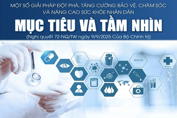 Một số giải pháp đột phá, tăng cường bảo vệ, chăm sóc và nâng cao sức khỏe nhân dân: Mục tiêu và tầm nhìn