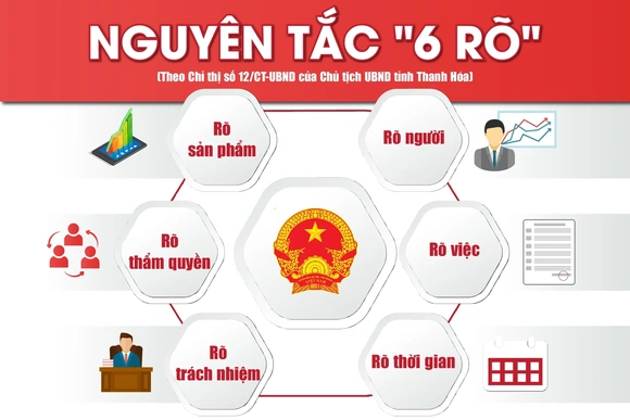 Trách nhiệm phải được gọi đúng tên
