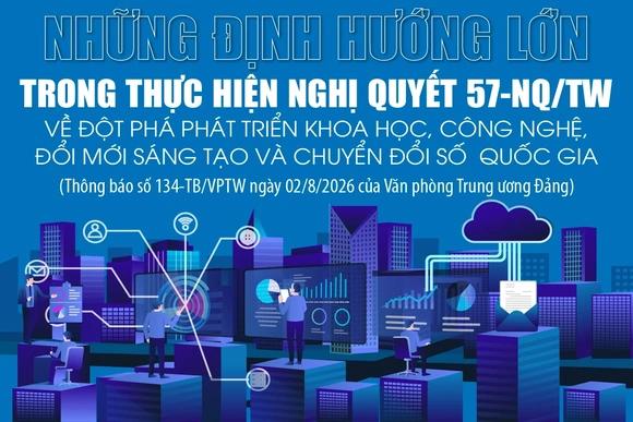 Những định hướng lớn trong thực hiện Nghị quyết số 57-NQ/TW về đột phá phát triển khoa học, công nghệ, đổi mới sáng tạo và chuyển đổi số quốc gia