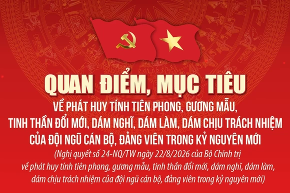 Quan điểm, mục tiêu về phát huy tính tiên phong, gương mẫu, tinh thần đổi mới của đội ngũ cán bộ, đảng viên