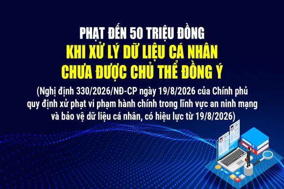 Phạt đến 50 triệu đồng khi xử lý dữ liệu cá nhân chưa được chủ thể đồng ý