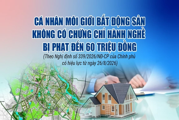 Cá nhân môi giới bất động sản không có chứng chỉ hành nghề bị phạt đến 60 triệu đồng