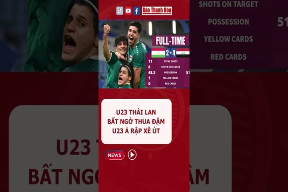 U23 Thái Lan đã “trở lại mặt đất”??