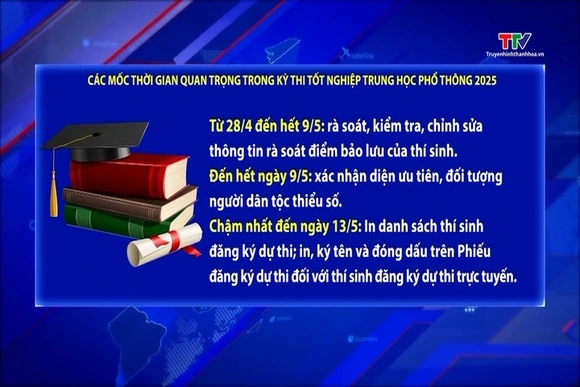 Các mốc thời gian quan trọng trong kỳ thi tốt nghiệp Trung học phổ thông 2025