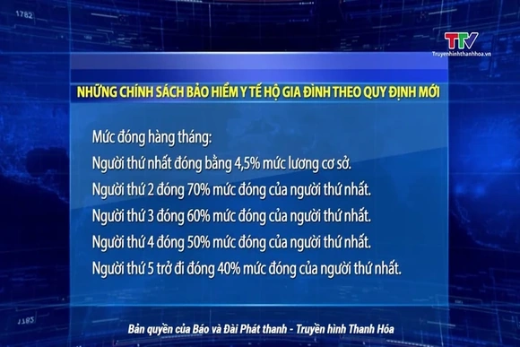 Những chính sách Bảo hiểm Y tế hộ gia đình theo quy định mới