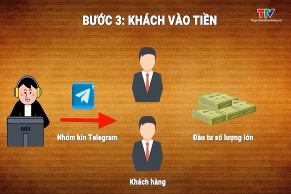 Cảnh giác với bẫy đầu tư “tiền ảo, chứng khoán sinh lời khủng”
