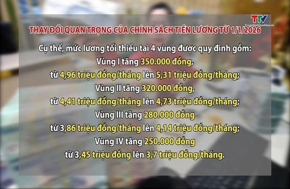 Thay đổi quan trọng của chính sách tiền lương từ 1/1/2026
