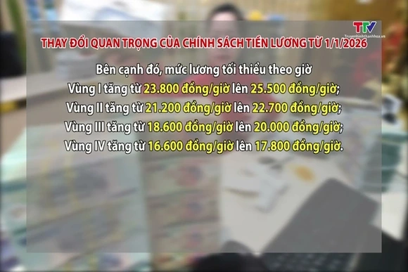 Thay đổi quan trọng của chính sách tiền lương từ 1/1/2026