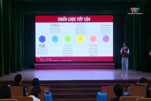 Thúc đẩy tinh thần đổi mới sáng tạo của học sinh, sinh viên