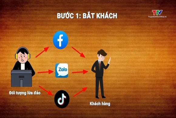 Cảnh báo giả danh chuyên gia tài chính nước ngoài, dụ dỗ đầu tư tiền điện tử