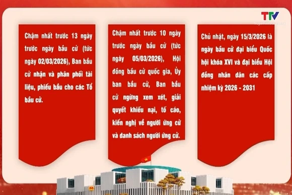 Các mốc quan trọng của cuộc bầu cử Đại biểu Quốc hội khoá XVI và Hội đồng nhân dân các cấp, nhiệm kỳ