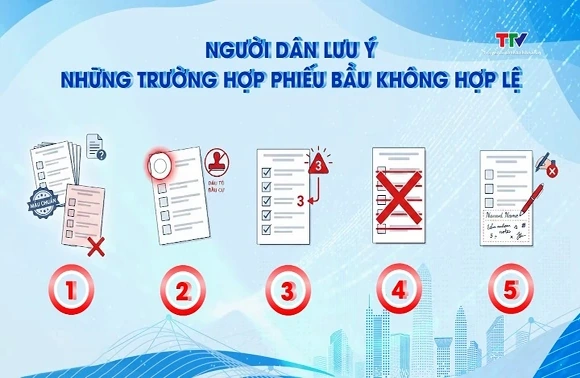 Phiếu bầu đại biểu Quốc hội, HĐND các cấp như thế nào là không hợp lệ?