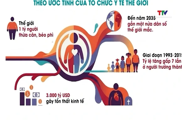 Khoảng hơn 20 triệu người Việt Nam thừa cân, béo phì
