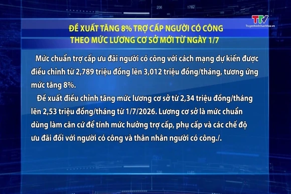 Đề xuất tăng 8% trợ cấp người có công theo mức lương cơ sở mới từ ngày 1/7