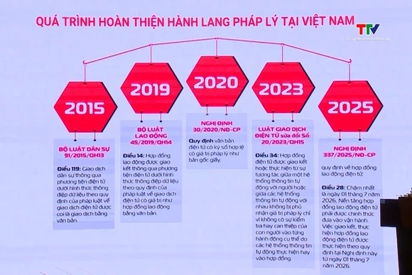 Ban hành Kiến trúc Nền tảng hợp đồng lao động điện  tử