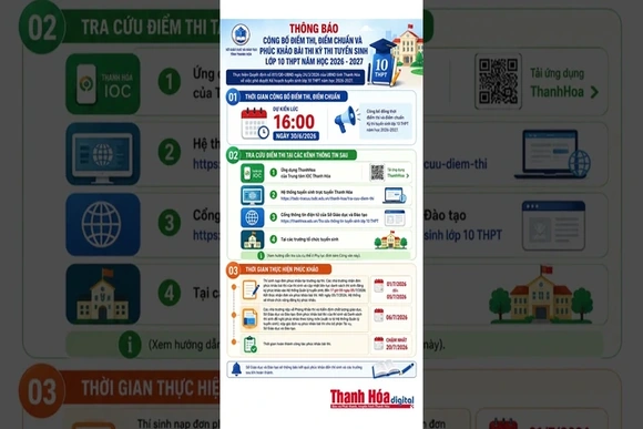 Lịch công bố điểm thi, điểm chuẩn lớp 10 THPT Thanh Hóa | Báo Thanh Hóa