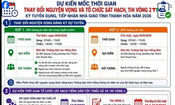 Sở Giáo dục và Đào tạo Thanh Hóa đưa vào vận hành Fanpage chính thức