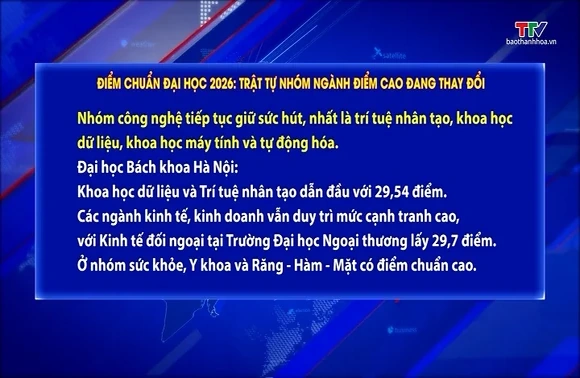 Điểm chuẩn đại học 2026: trật tự nhóm ngành điểm cao đang thay đổi